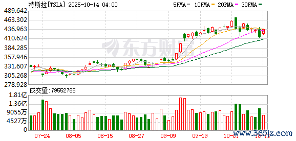 正规炒股杠杆平台开户 特朗普锁定胜局后 马斯克身家大涨稳居全球首富宝座