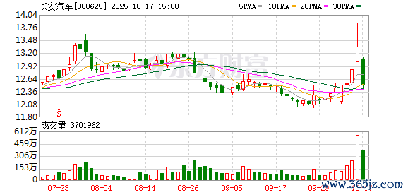 在线证劵杠杆网站 阿维塔IPO时间曝光？上海联交所官微：阿维塔已明确2026年上市计划