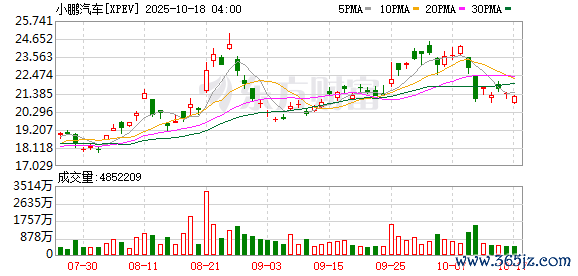 免息配资炒股 小鹏飞行汽车12月预售 eVTOL企业形成发展共识